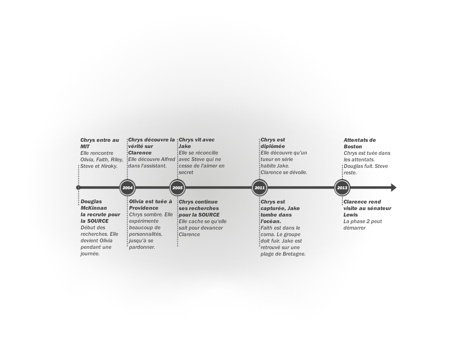 Crystal - Tome 2 : Frise chronologique du chapitre 1