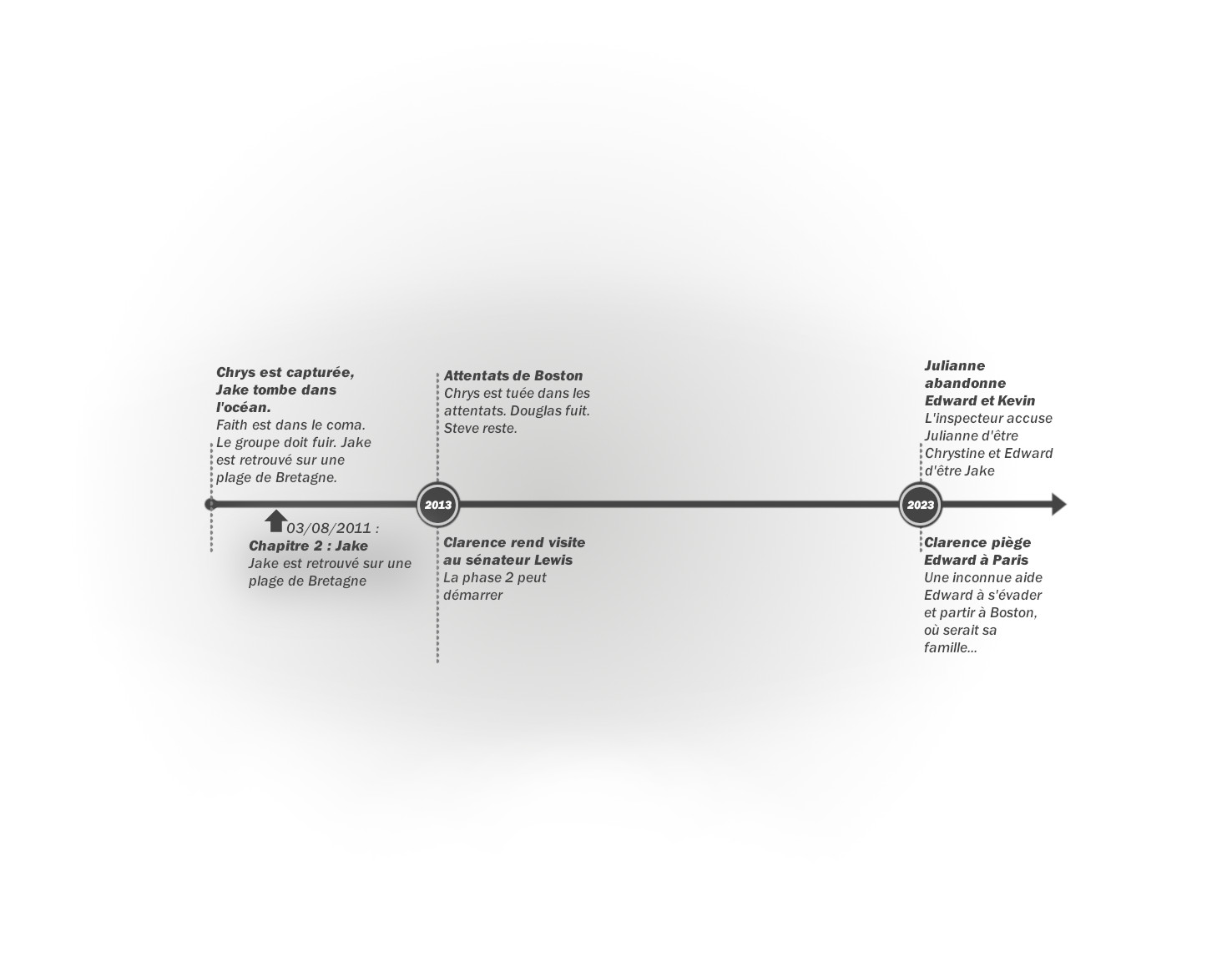 Crystal - Tome 2 : Frise chronologique du chapitre 2