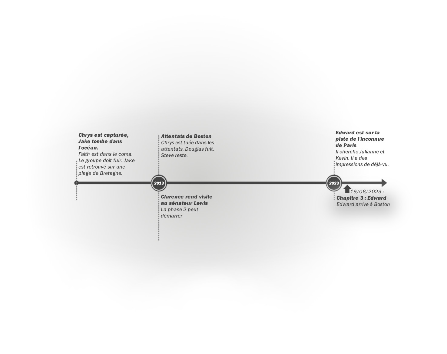 Crystal – Tome 2 : Frise chronologique du chapitre 3