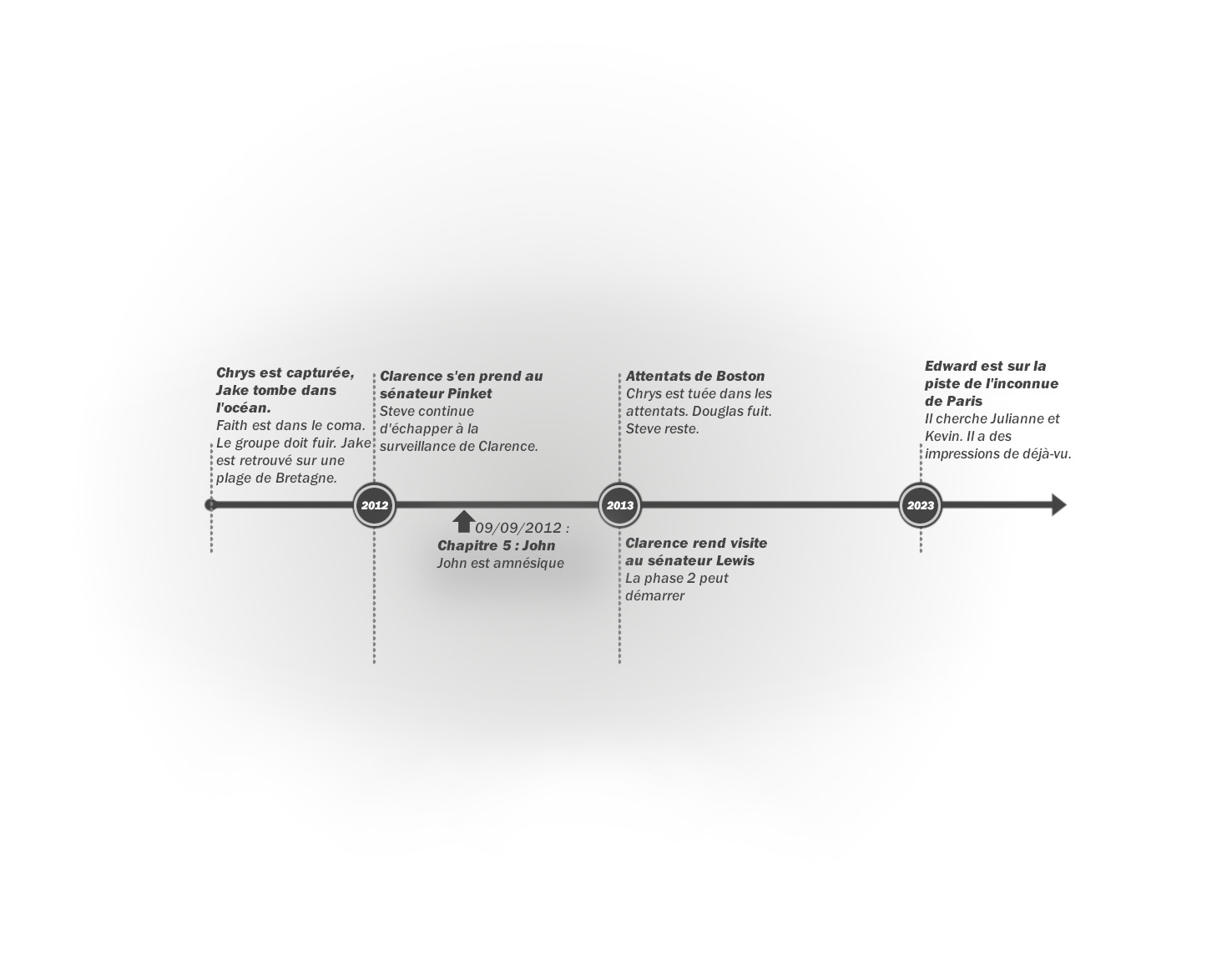 Crystal - Tome 2 : Frise chronologique du chapitre 5