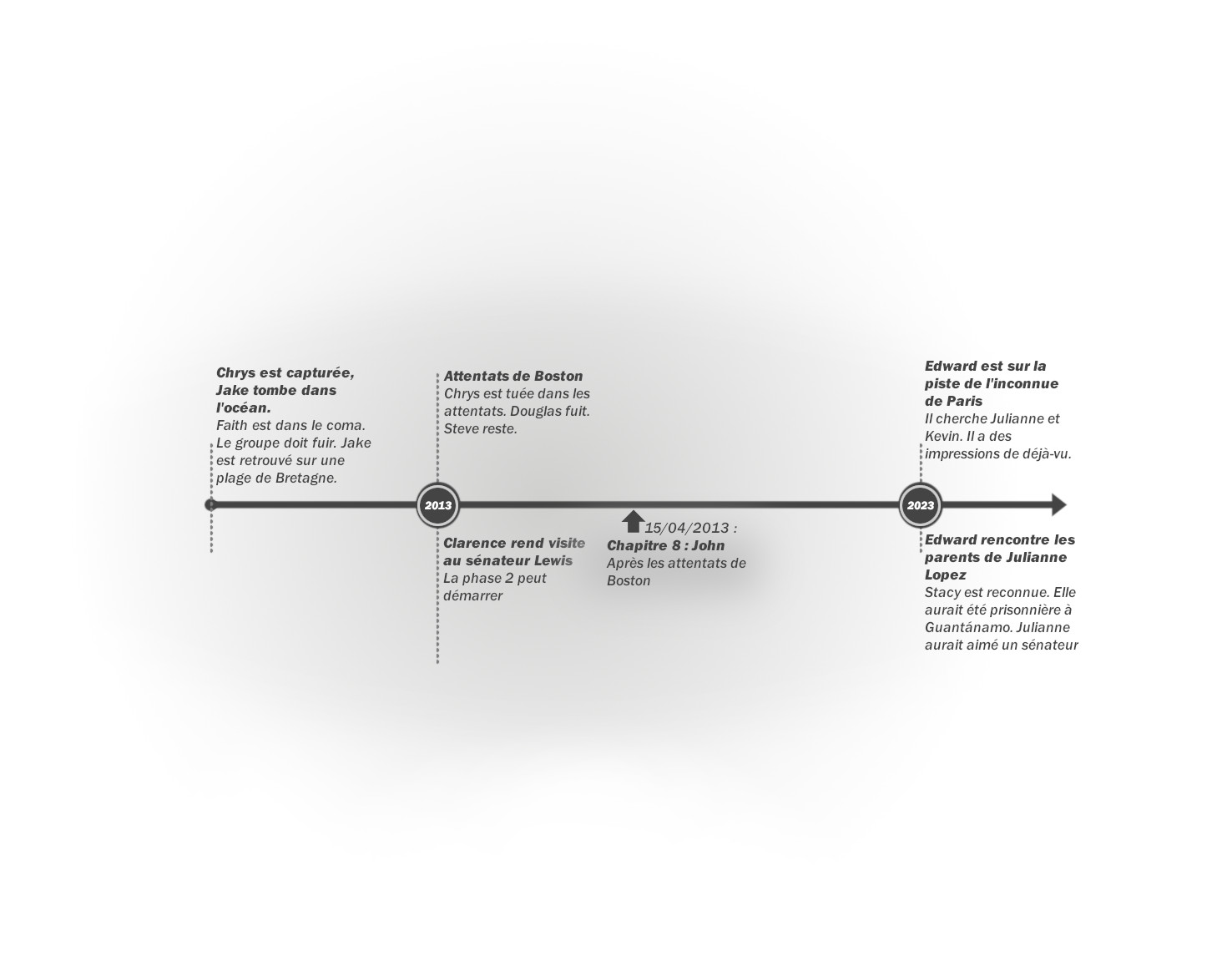 Crystal - Tome 2 : Frise chronologique du chapitre 8