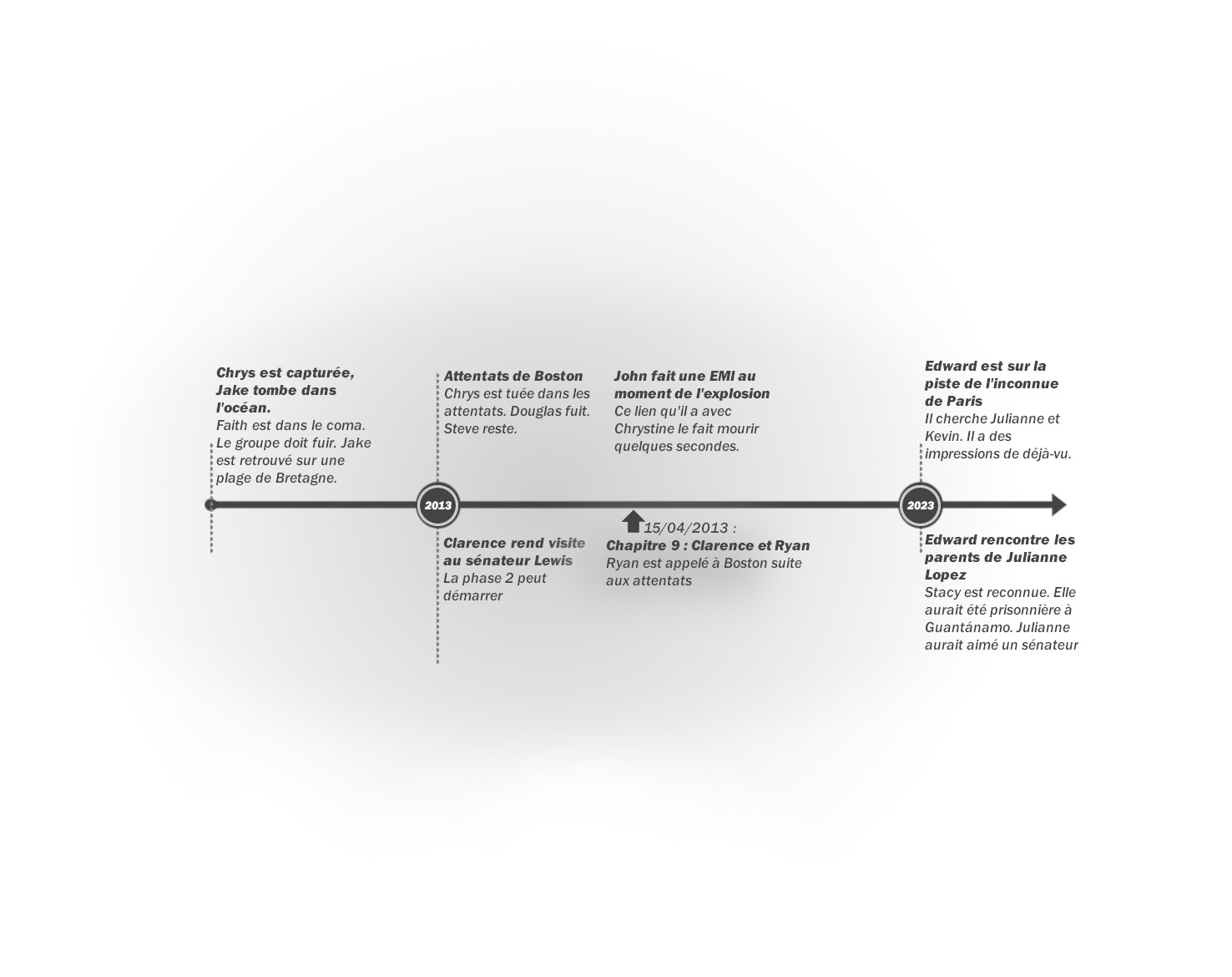 Crystal - Tome 2 : Frise chronologique du chapitre 9