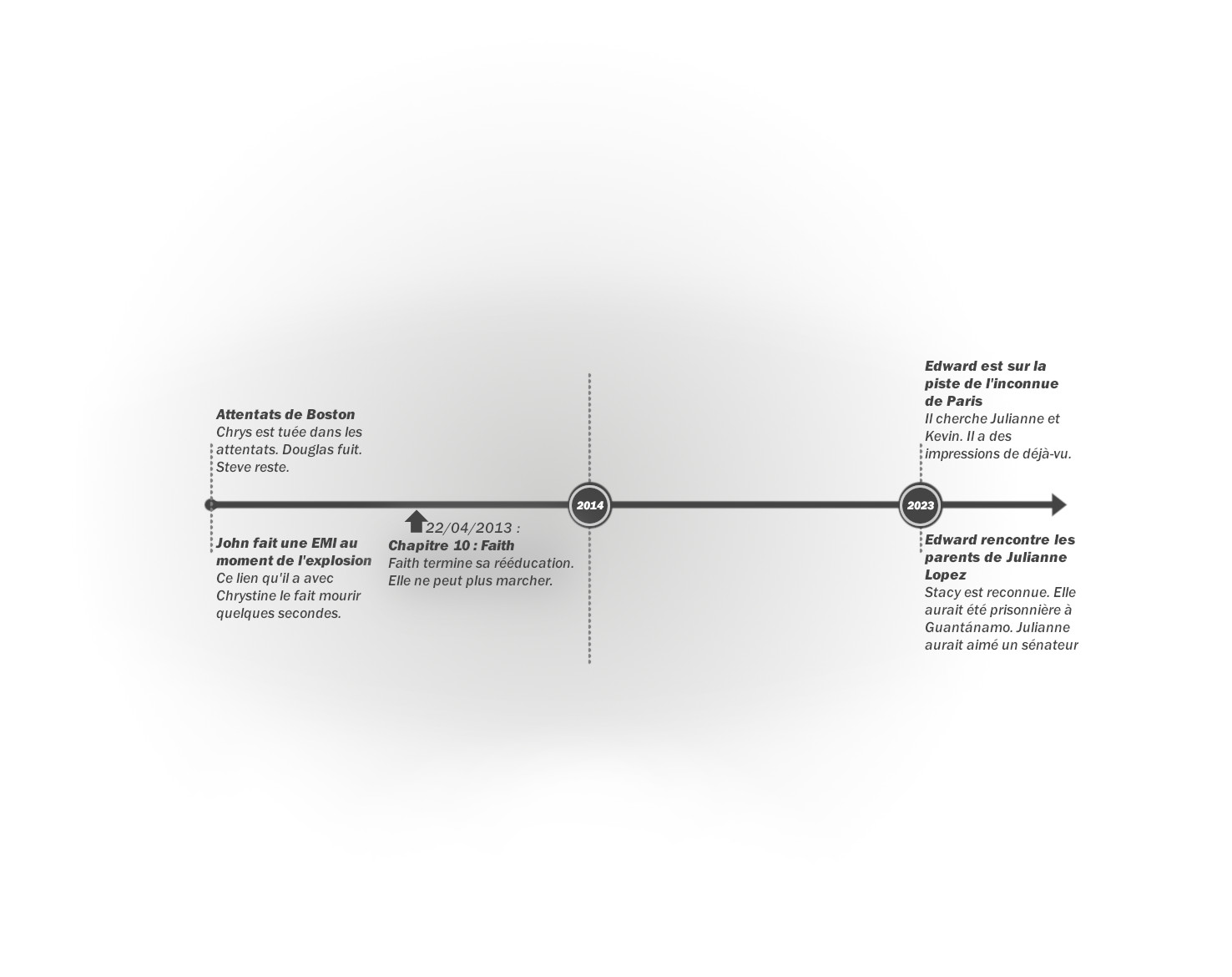 Crystal - Tome 2 : Frise chronologique du chapitre 10
