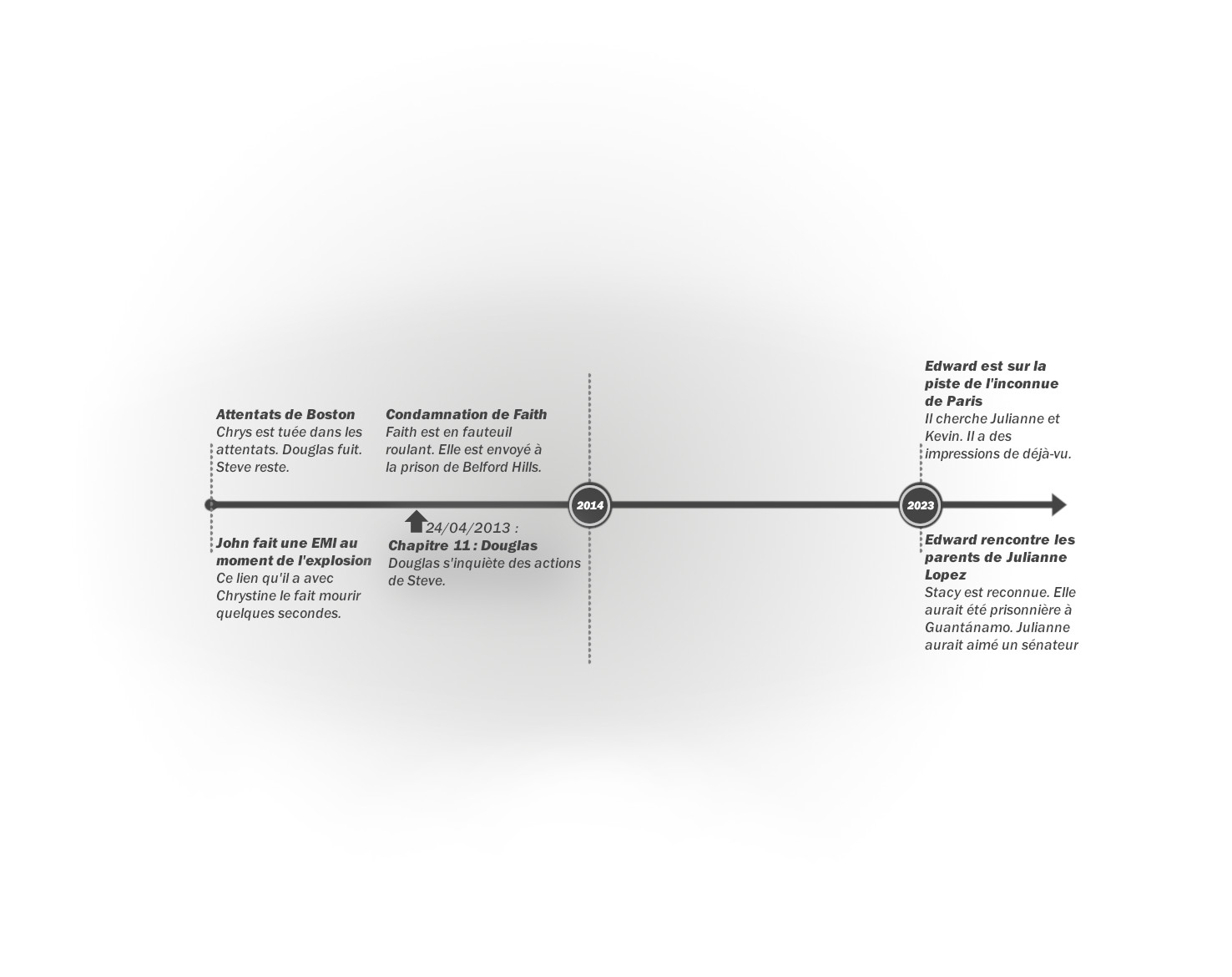 Crystal - Tome 2 : Frise chronologique du chapitre 11