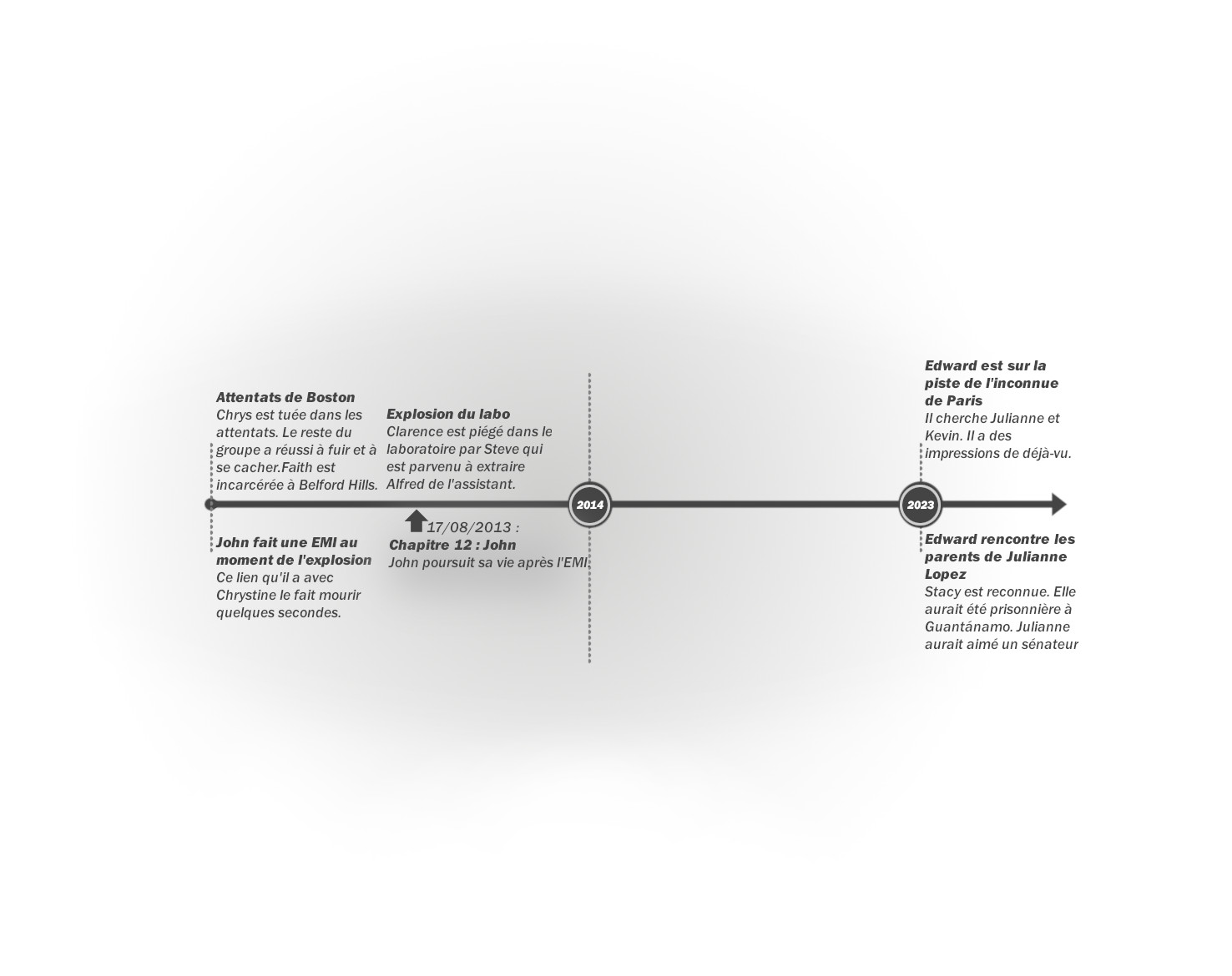Crystal - Tome 2 : Frise chronologique du chapitre 12