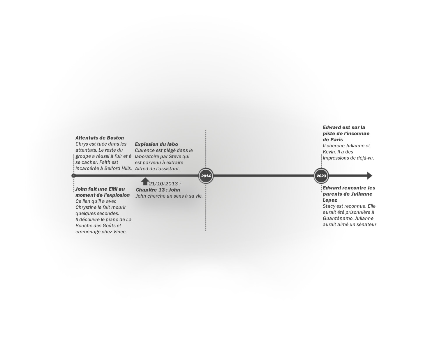 Crystal - Tome 2 : Frise chronologique du chapitre 13
