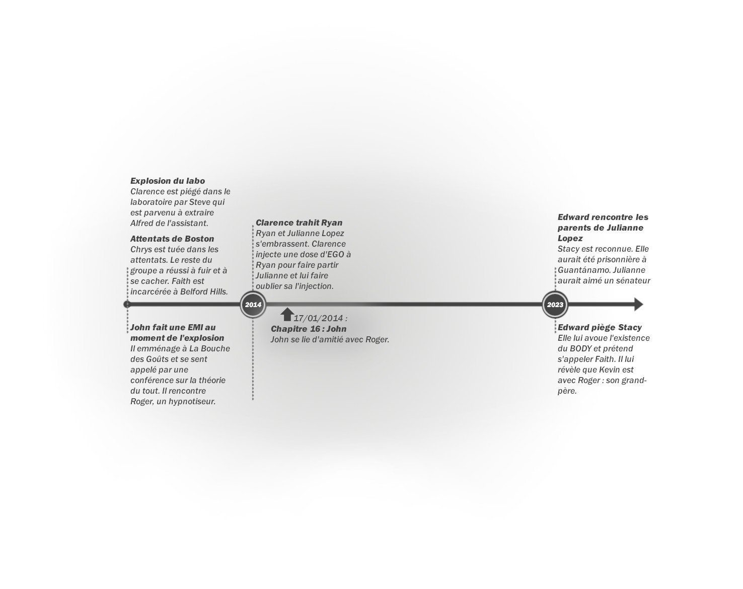 Crystal - Tome 2 : Frise chronologique du chapitre 16