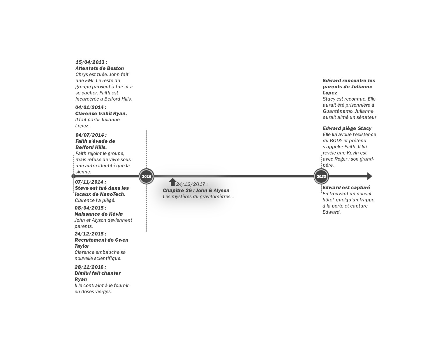 Crystal - Tome 2 : Frise chronologique du chapitre 26
