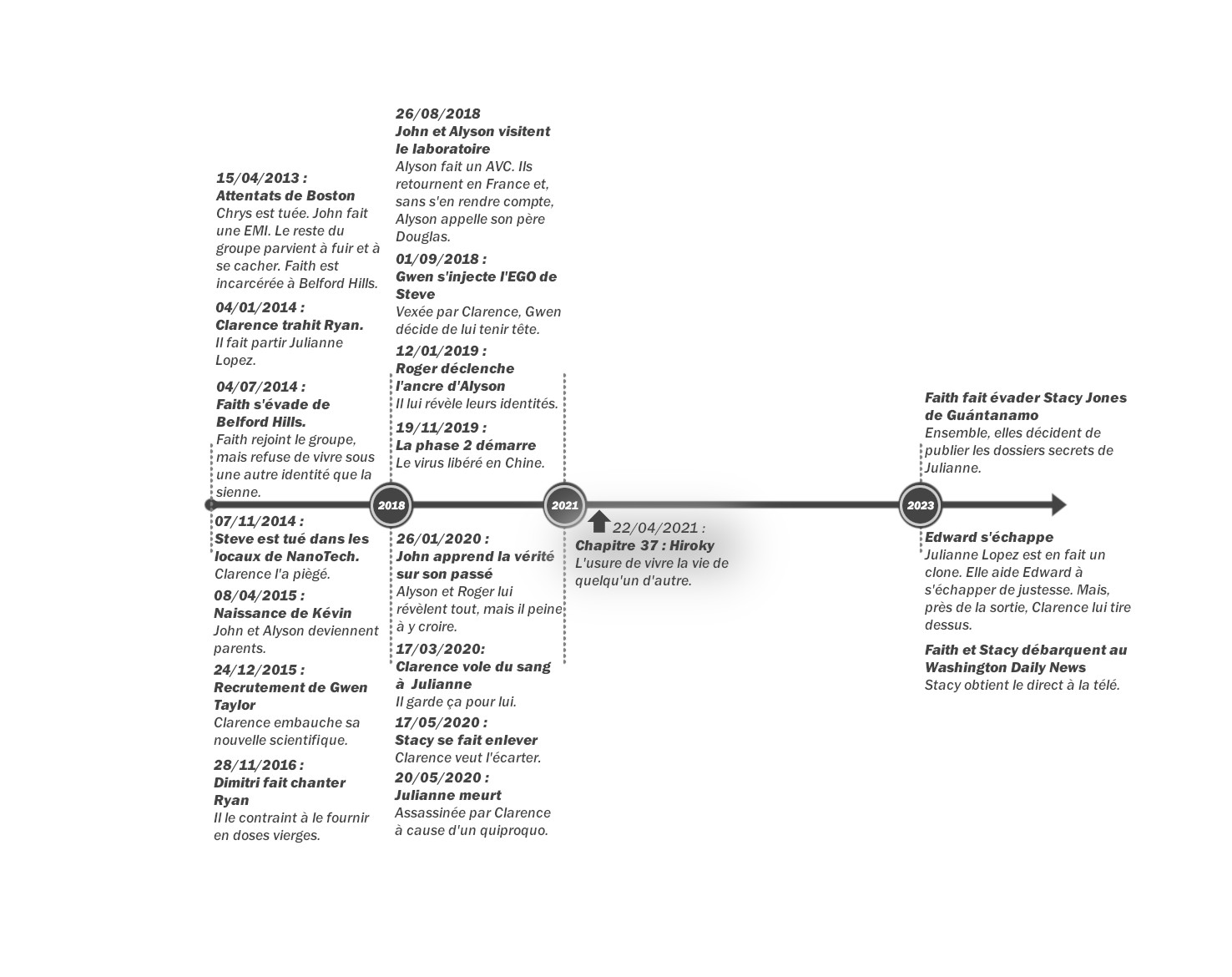 Crystal - Tome 2 : Frise chronologique du chapitre 37