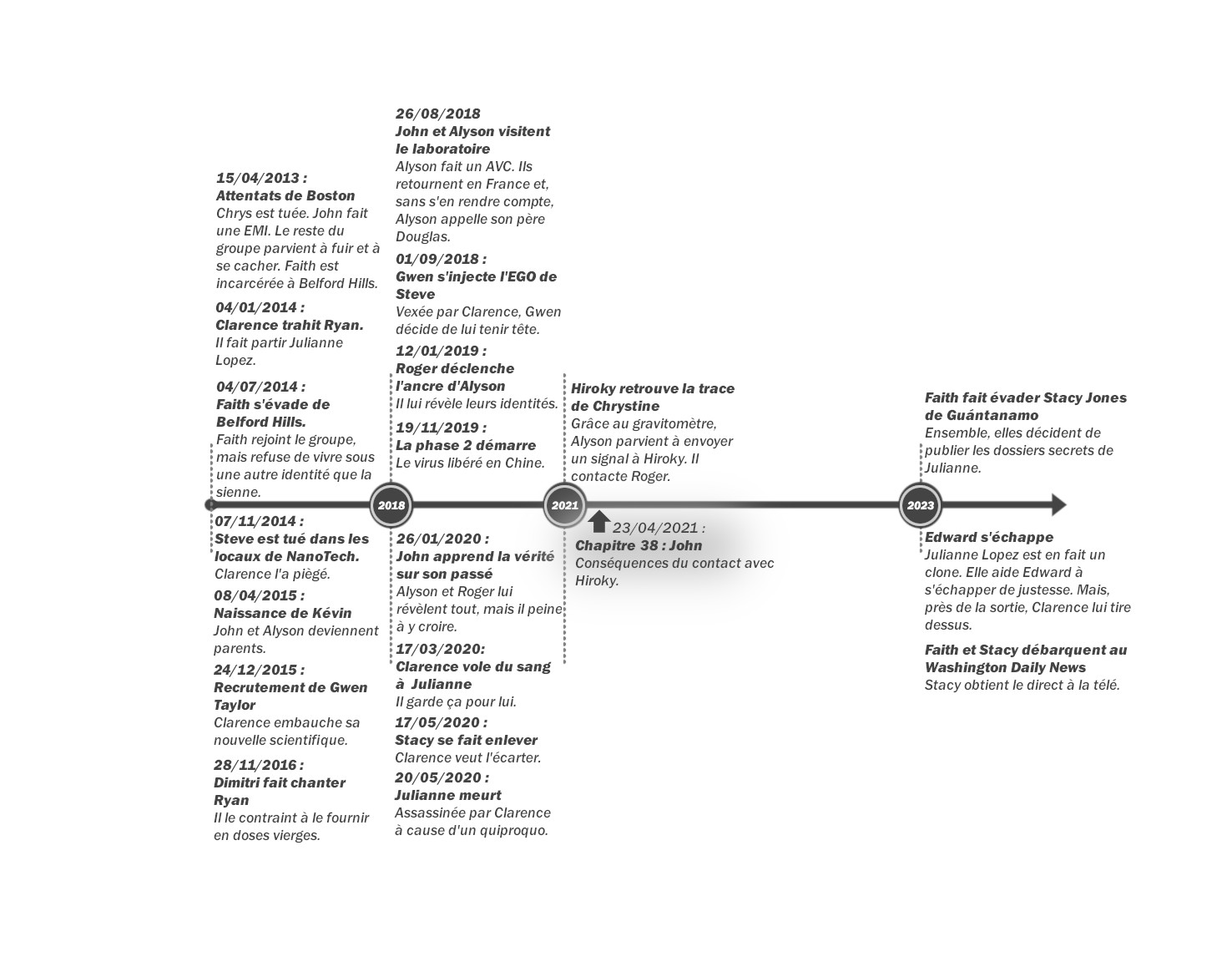 Crystal - Tome 2 : Frise chronologique du chapitre 38