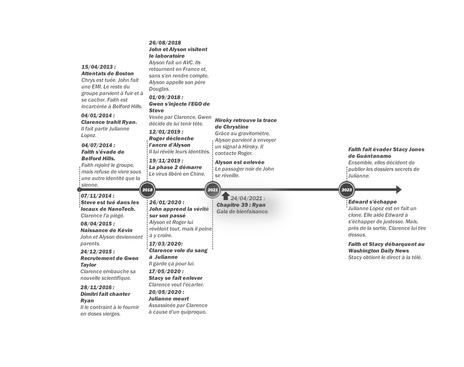 Crystal - Tome 2 : Frise chronologique du chapitre 39