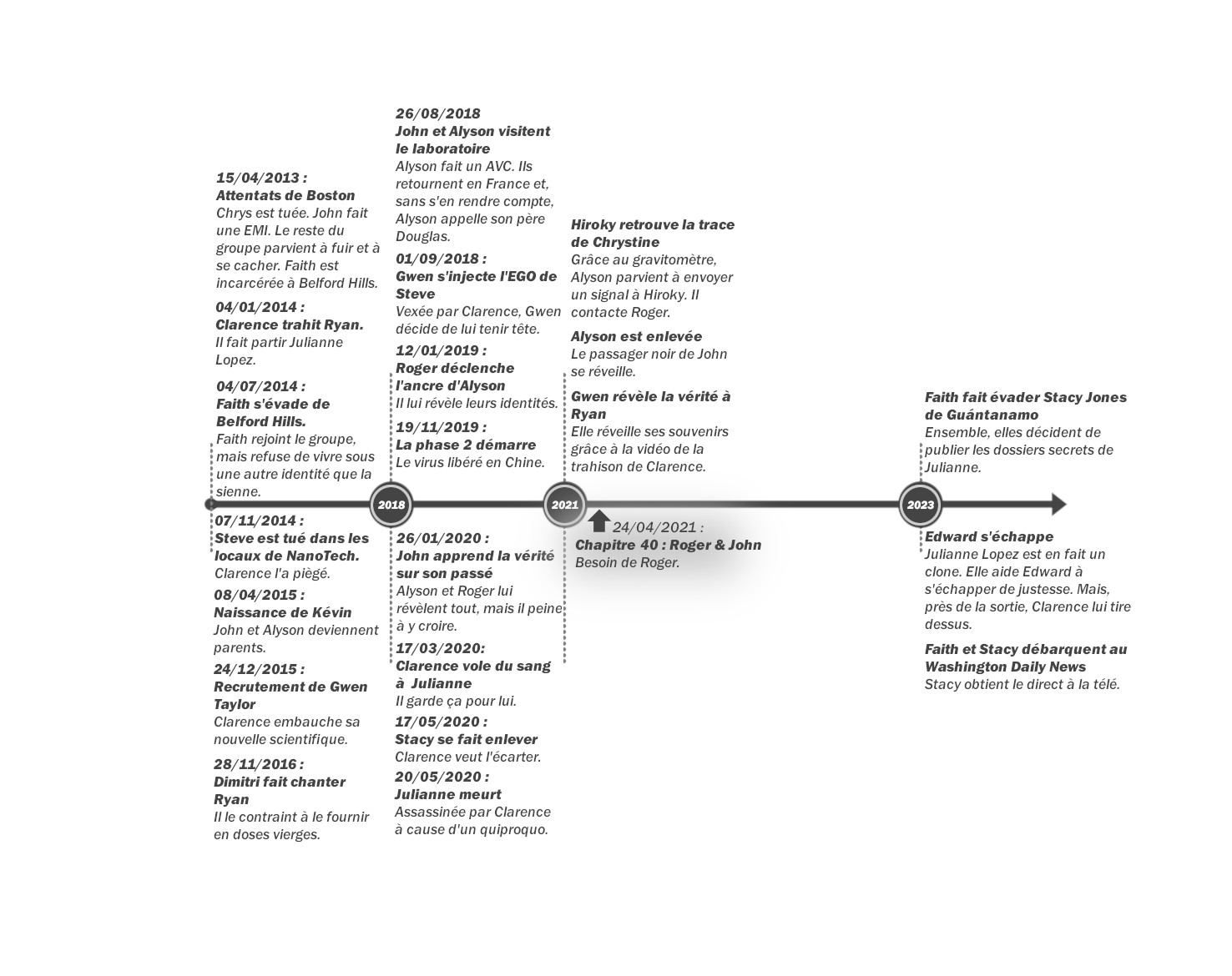 Crystal - Tome 2 : Frise chronologique du chapitre 40