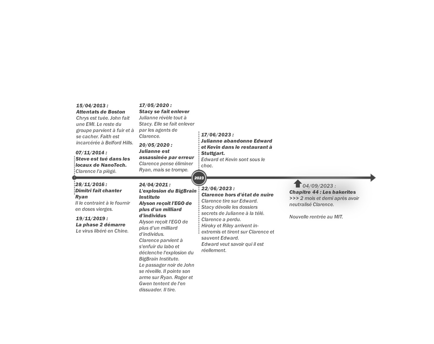 Crystal - Tome 2 : Frise chronologique du chapitre 44
