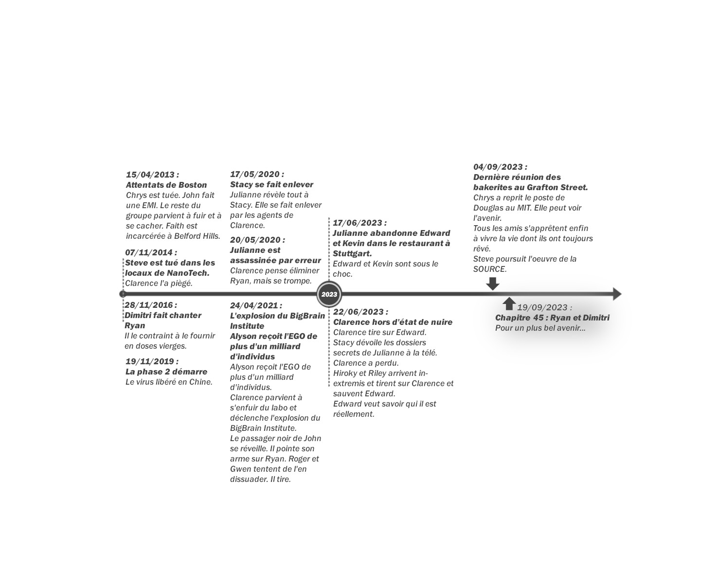 Crystal - Tome 2 : Frise chronologique du chapitre 45
